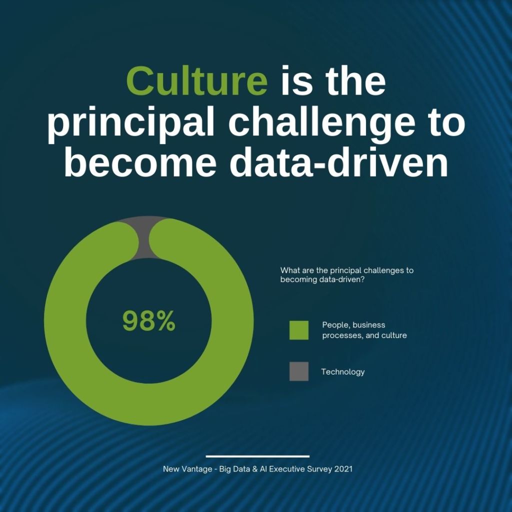 Data-Centric Leadership, Culture as Main Driver, New Vantage