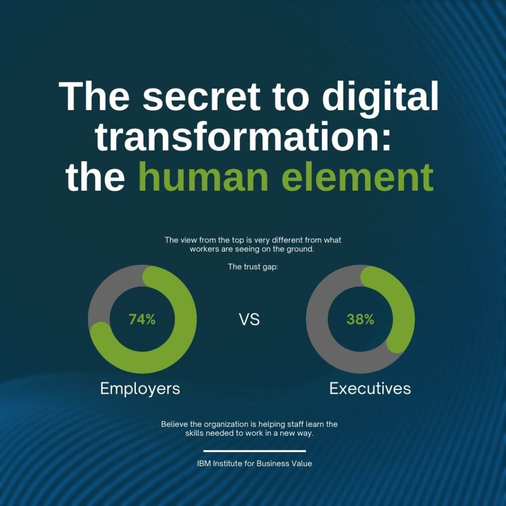 Data-Centric Leadership, Human Gap, IBM Trending Insights