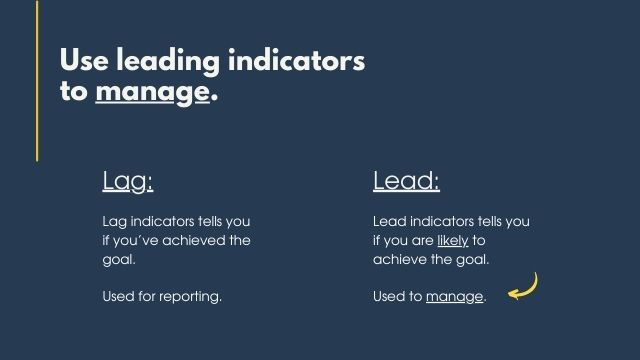 Understand and align leading and lagging measures to define success, reporting and managing