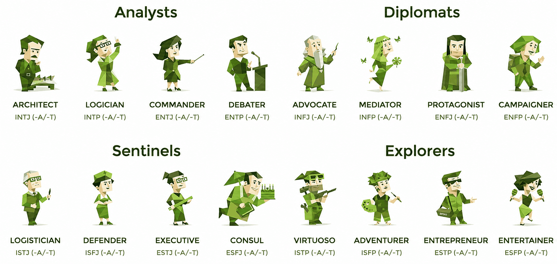 MBTI personalities to show an example of a popular leadership assessment tool in Malaysia